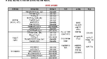 [직업능력개발원 정식등록] 자기개발 및 직무능력향상 온라인교육 수강비전액지원