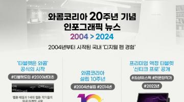 와콤코리아, 설립 '20주년' 맞이 인포그래픽 공개