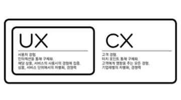 사용자 경험(UX), 다음의 화두는? ①