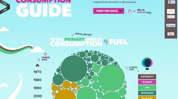 The UK Energy Consumption