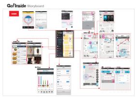 [KTNET]  Go! Inside APP UI Design 