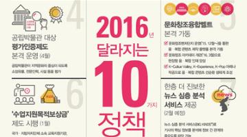 2016 병신년 새해부터 달라지는 문체부 정책 열 가지 