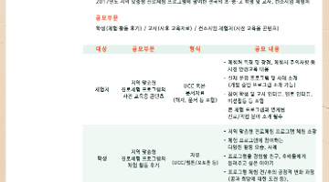 2017 지역 맞춤형 진로체험 우수사례 공모전